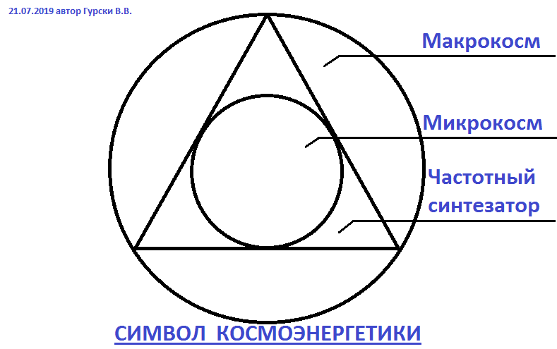 СИМВОЛ КОСМОЭНЕРГЕТИКИ